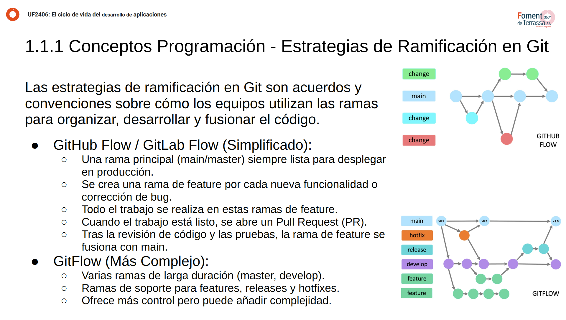 Presentacion uf2406 ciclo de vida desarrollo del software pagina 10 git branching
