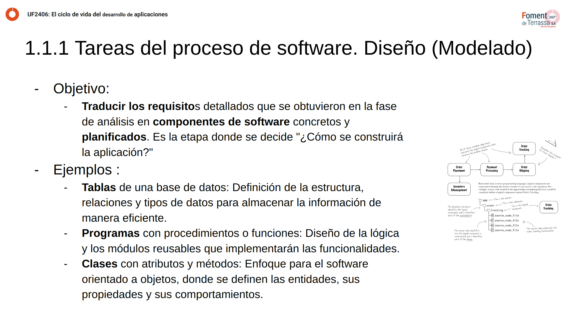 Presentacion uf2406 ciclo de vida desarrollo del software pagina 6 modelling